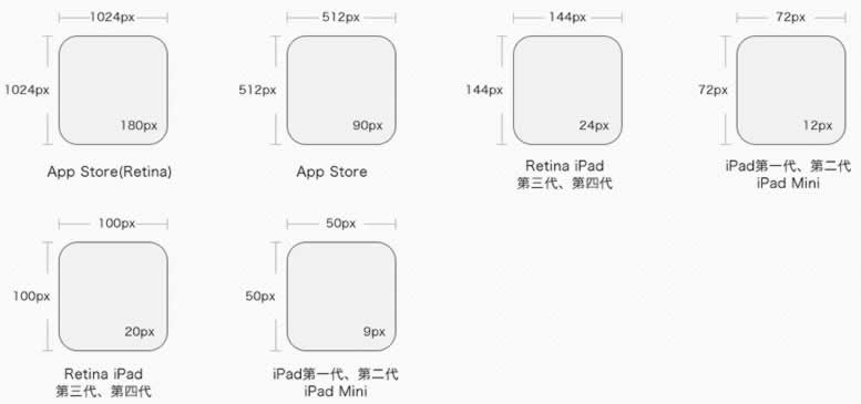 ipad的网页设计尺寸