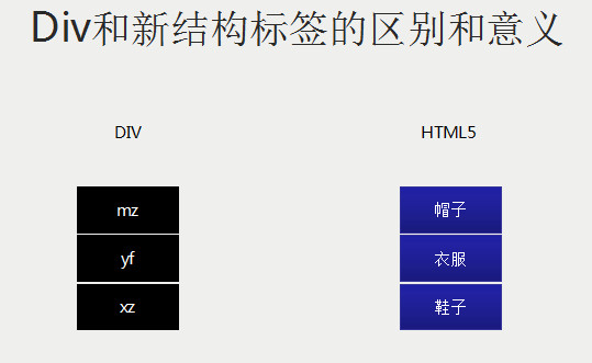 HTML5标签布局及常用标签意义-【科e互联】