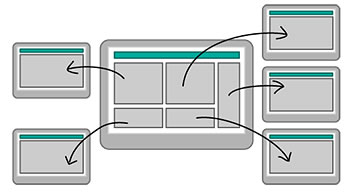 移动端设计——第一节：信息架构【科e互联】