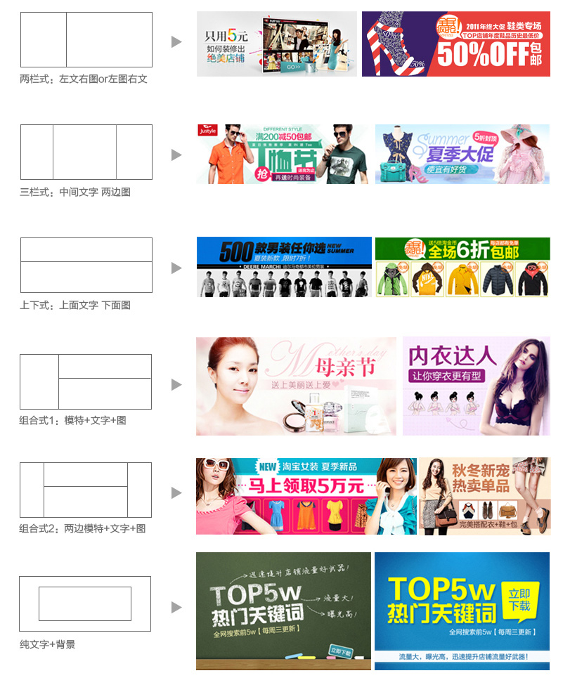 这些年我们仍然再看的关于banner设计的故事
