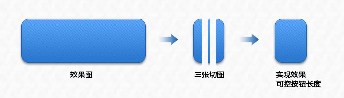 移动端产品UI设计切图知识必备