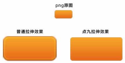 ＂点9＂手机切图技巧