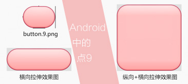 Android的特殊切图方法
