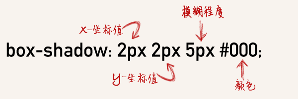 CSS3-Box-shadow阴影效果用法趣味讲解