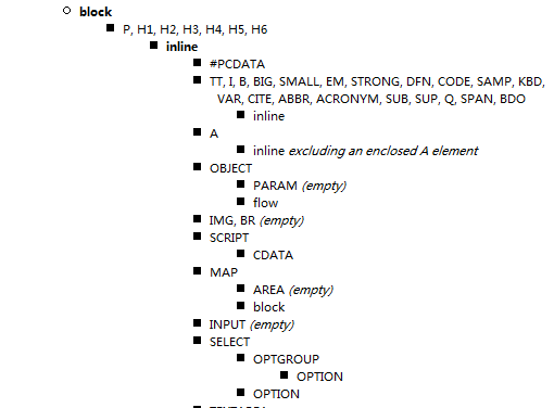 HTML5标签嵌套-【科e互联】