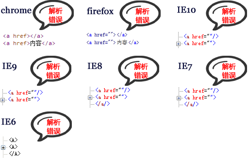 HTML5标签嵌套-【科e互联】