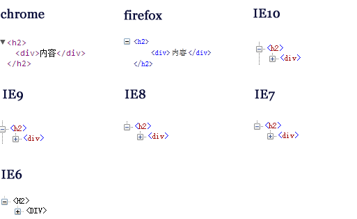 HTML5标签嵌套-【科e互联】