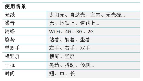 移动网页设计的“味道”-【科e互联】