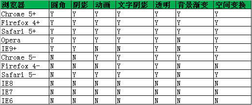 网页制作CSS命名规范整理-【科e互联】