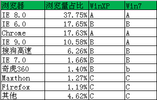 网页制作CSS命名规范整理-【科e互联】