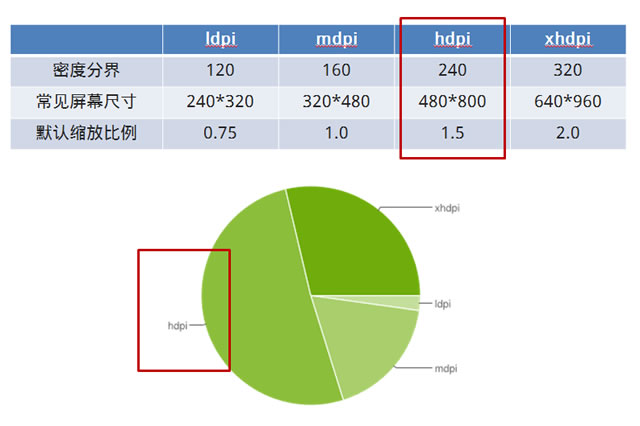 移动端webapp开发必备知识-【科e互联】