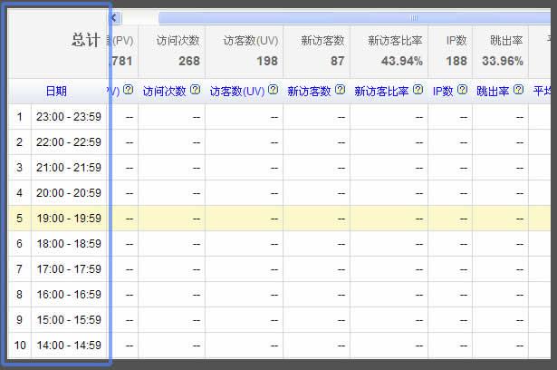 百度UED描述表格设计一二三-【科e互联】