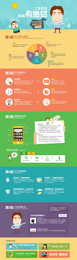 58活动专题设计-二手交易防骗有绝招