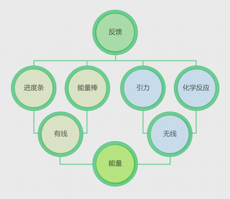 设计分析