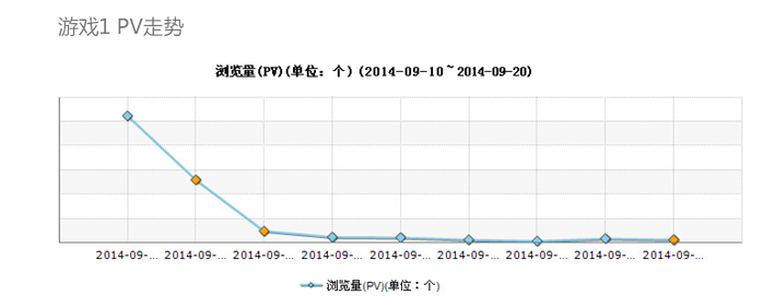 移动前端之数据驱动设计-【科e互联】
