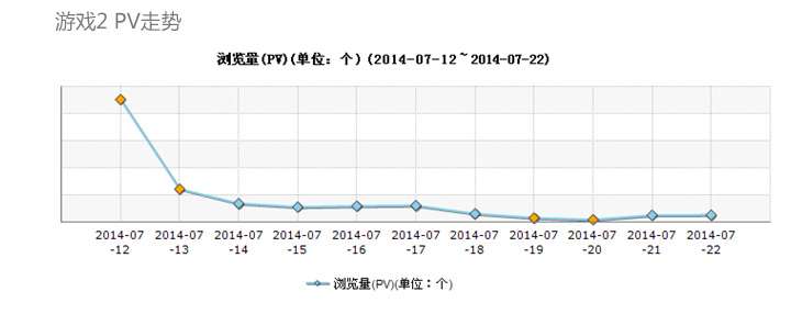 移动前端之数据驱动设计-【科e互联】