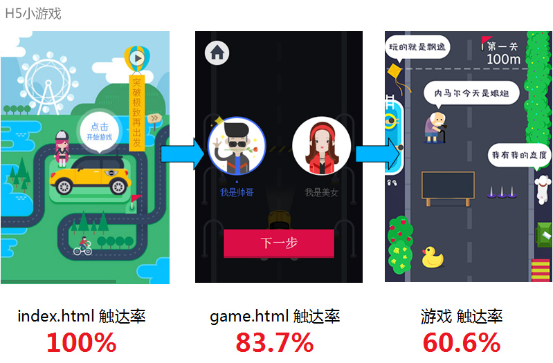移动前端之数据驱动设计-【科e互联】