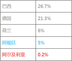移动前端之数据驱动设计-【科e互联】