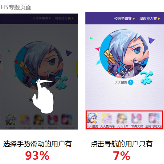 移动前端之数据驱动设计-【科e互联】