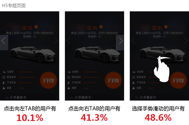 移动前端之数据驱动设计-【科e互联】