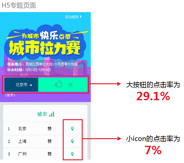 移动前端之数据驱动设计-【科e互联】