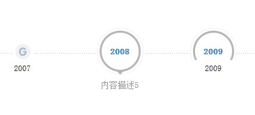 jQuery鼠标悬停横向时间轴特效