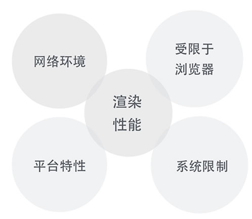 三大App设计差异：Web App、Hybrid App、Native App-【科e互联】