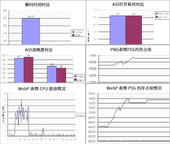 什么是图片格式WEBP?-【科e互联】