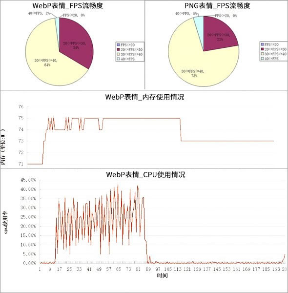 什么是图片格式WEBP?-【科e互联】