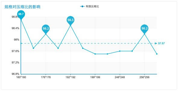 什么是图片格式WEBP?-【科e互联】