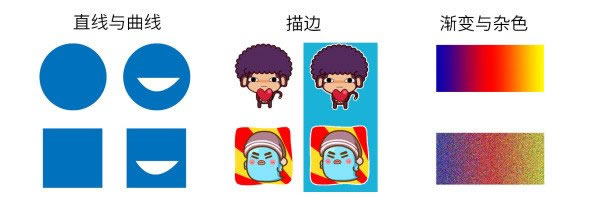 什么是图片格式WEBP?-【科e互联】