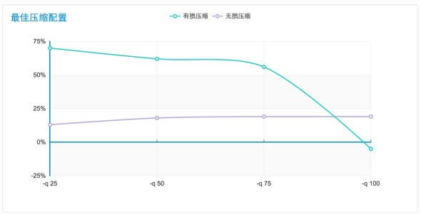 什么是图片格式WEBP?-【科e互联】
