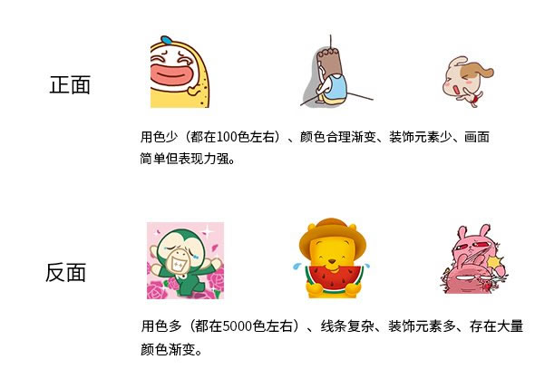 什么是图片格式WEBP?-【科e互联】