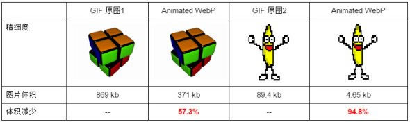 什么是图片格式WEBP?-【科e互联】