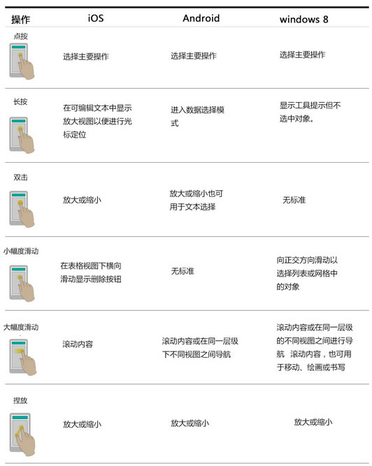 移动端设计——第二节：交互设计-【科e互联】