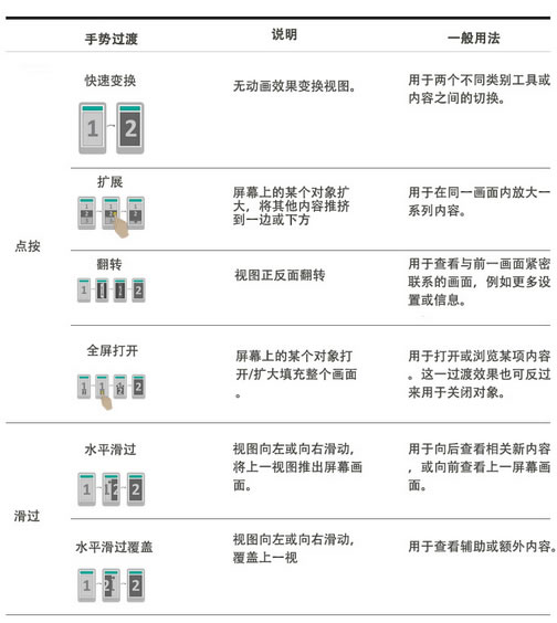 移动端设计——第二节：交互设计-【科e互联】