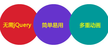 纯JS+css3页面滚动动画效果代码