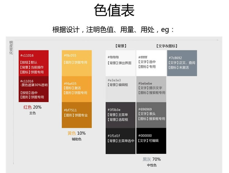 App规范整理-【科e互联】