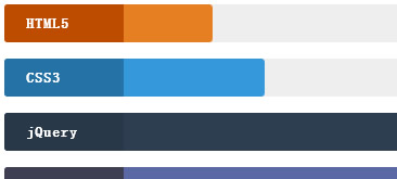 jQuery+CSS3投票结果图表