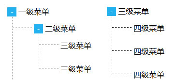 JS采用VUE制作无限极树形结构菜单展开收缩代码